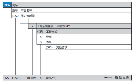 微型压力传感器(图1)