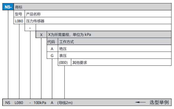 微型压力传感器(图1)
