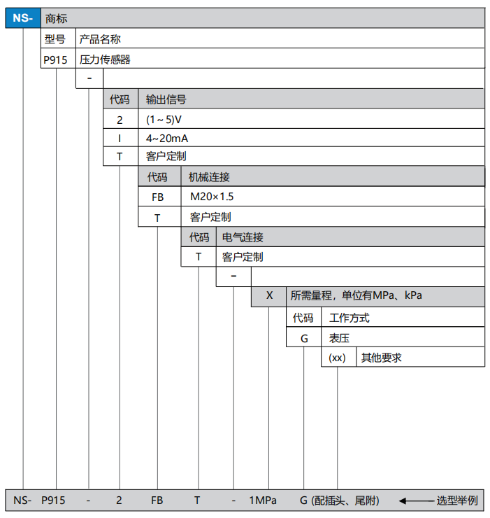 压力传感器(图1)