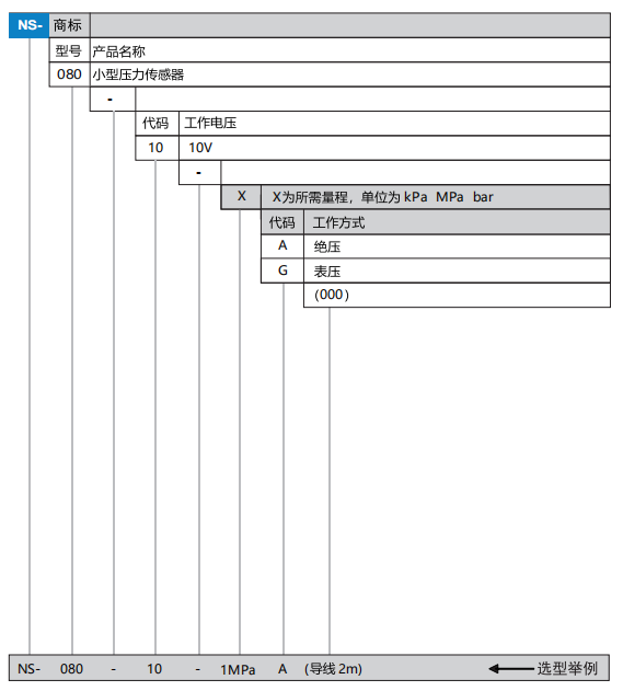 微型压力传感器(图1)