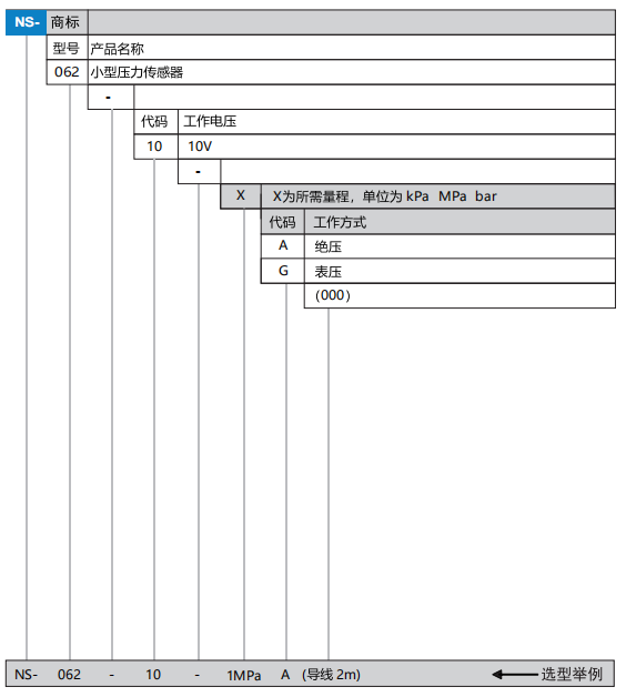 微型压力传感器(图1)
