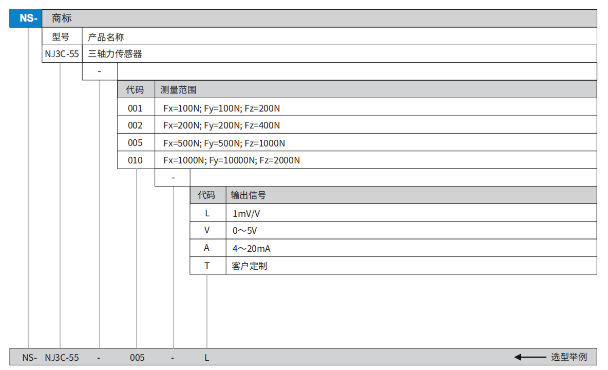 三维力传感器(图1)
