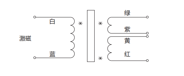 RVDT原理角位移传感器(图2)
